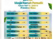 215 Masjid di Provinsi Riau Siap Terima Pemudik Selama Libur Idulfitri 1447 H/2026 M
