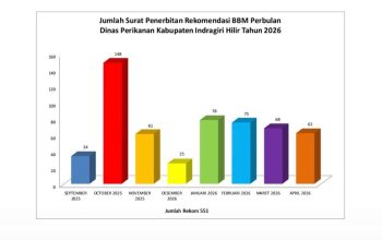 Dinas Perikanan Inhil Sudah Keluarkan 551 Rekomedasi Aplikasi XSTAR untuk Nelayan, Dorong Subsidi BBM Tepat Sasaran