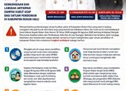 Antisipasi Kabut Asap, Atas Arahan Bupati Disdikpora Rokan Hulu Keluarkan Surat Edaran